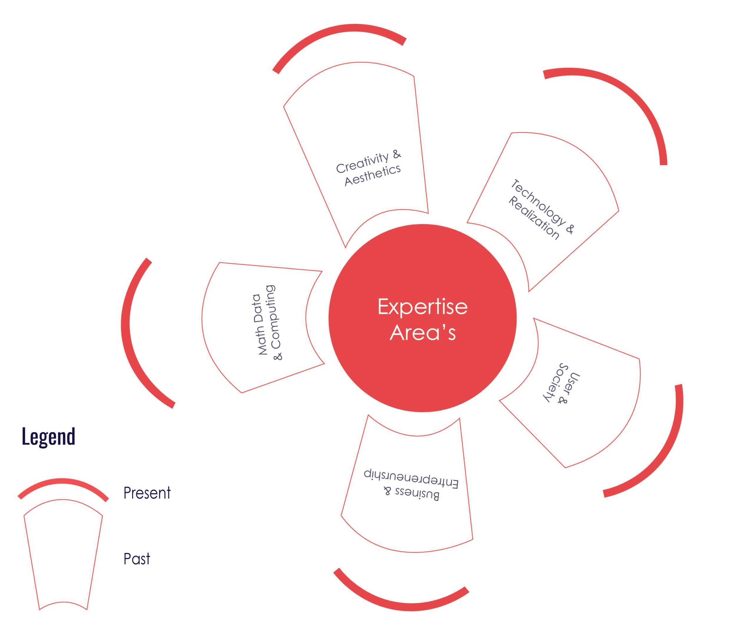 Expertise_red Expertise_red